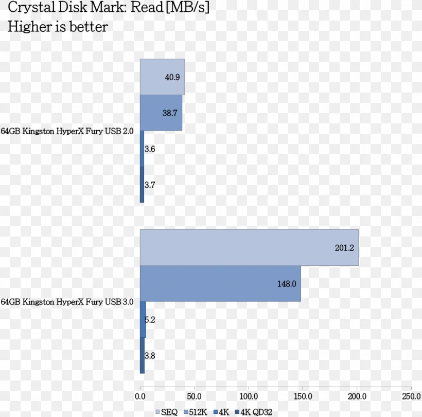 HyperX Kingston Technology USB Flash Drives Flash Memory, PNG, 1095x1084px, Hyperx, Area, Brand, Diagram, Document Download Free