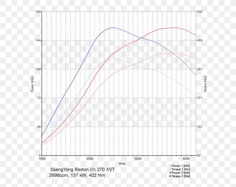 Line Angle Point Diagram, PNG, 650x650px, Point, Area, Diagram, Plot, Text Download Free