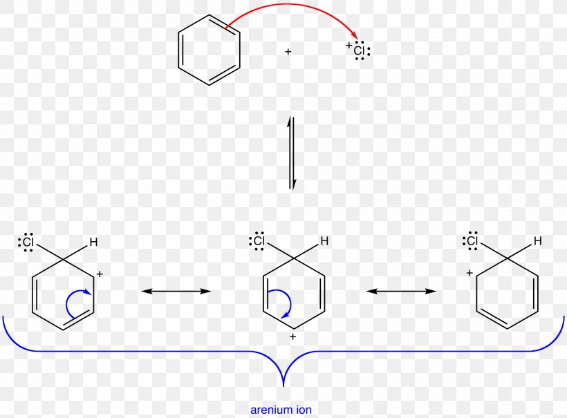 Alkylation Unit Chemical Reaction Hydrocarbon Hydrofluoric Acid, PNG, 2005x1480px, Alkylation, Acid, Alkylation Unit, Area, Chemical Reaction Download Free