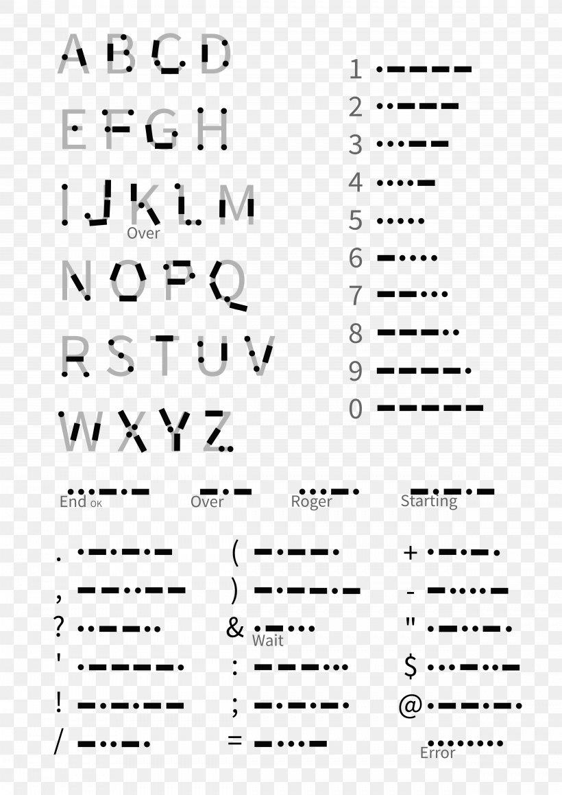 Morse Code Mnemonics Information Translation Alphabet Png