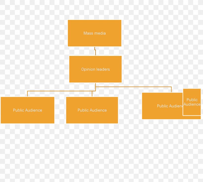 Social Media Two-step Flow Of Communication Mass Media Information Models Of Communication, PNG, 1442x1290px, Social Media, Area, Brand, Communication, Definition Download Free