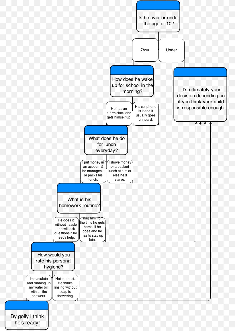 Paper Line Point Angle, PNG, 790x1154px, Paper, Area, Brand, Diagram, Number Download Free