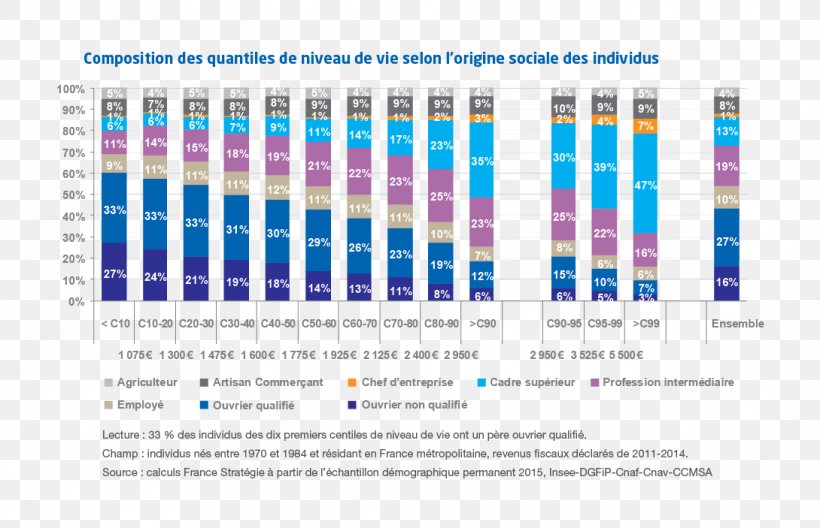 France Standard Of Living Cultural Reproduction Origine Sociale Senior Economist, PNG, 1090x703px, France, Blue, Brand, Diagram, Information Download Free