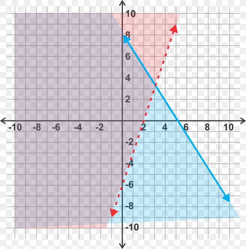 System Of Linear Equations Point Graph Of A Function Algebra, PNG, 1823x1846px, Point, Algebra, Area, Diagram, Equation Download Free