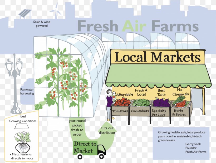 Fresh Air Farm Urban Design Urban Agriculture, PNG, 1024x775px, Farm, Architecture, Area, Diagram, Elevation Download Free