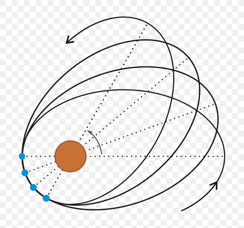 General Relativity Axial Precession Theory Of Relativity Nodal Precession, PNG, 768x768px, General Relativity, Albert Einstein, Area, Axial Precession, Gravitation Download Free