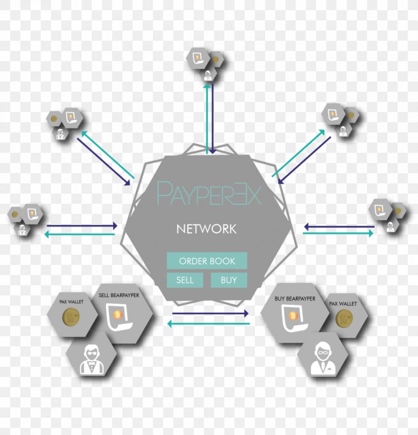 Blockchain Initial Coin Offering Steemit Market Electronic Trading Platform, PNG, 983x1024px, Blockchain, Bitcoin, Brand, Computing Platform, Electronic Component Download Free