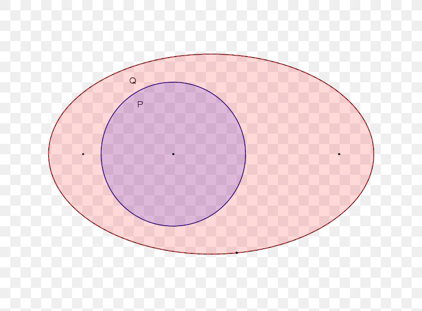 Circle Point Angle, PNG, 779x605px, Point, Animated Cartoon, Area, Magenta, Oval Download Free