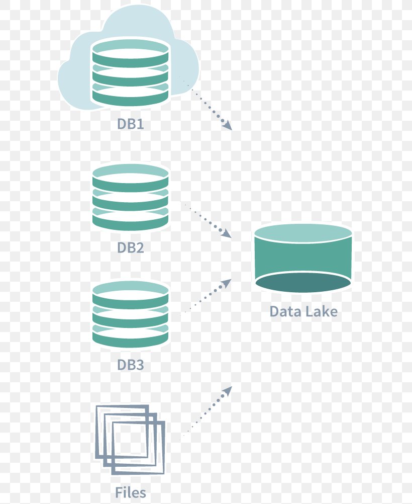 Data Lake Data Integration Computer Software Apache Hadoop, PNG, 600x1002px, Data Lake, Apache Hadoop, Area, Brand, Computer Download Free