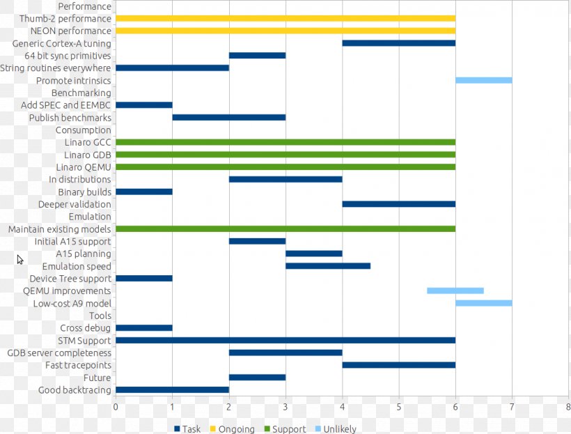 Document Web Analytics Line Angle, PNG, 1121x853px, Document, Analytics, Area, Brand, Computer Download Free