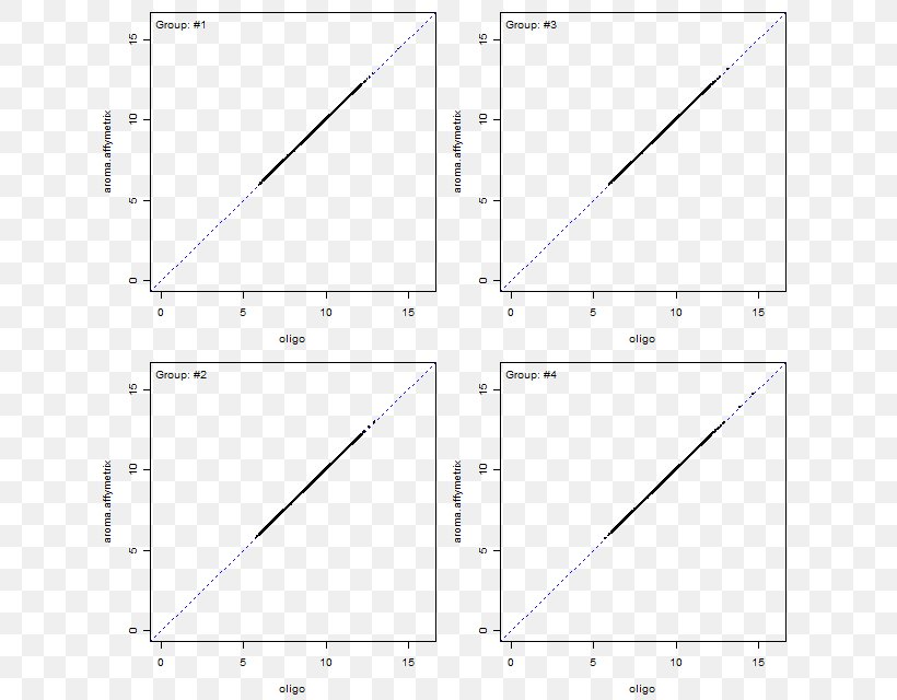 Triangle Point, PNG, 640x640px, Triangle, Area, Diagram, Parallel, Plot Download Free