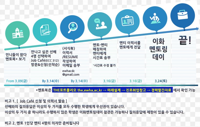 Ewha Womans University Mentorship Career Résumé Organization, PNG, 1529x975px, Ewha Womans University, Area, Brand, Career, Diagram Download Free