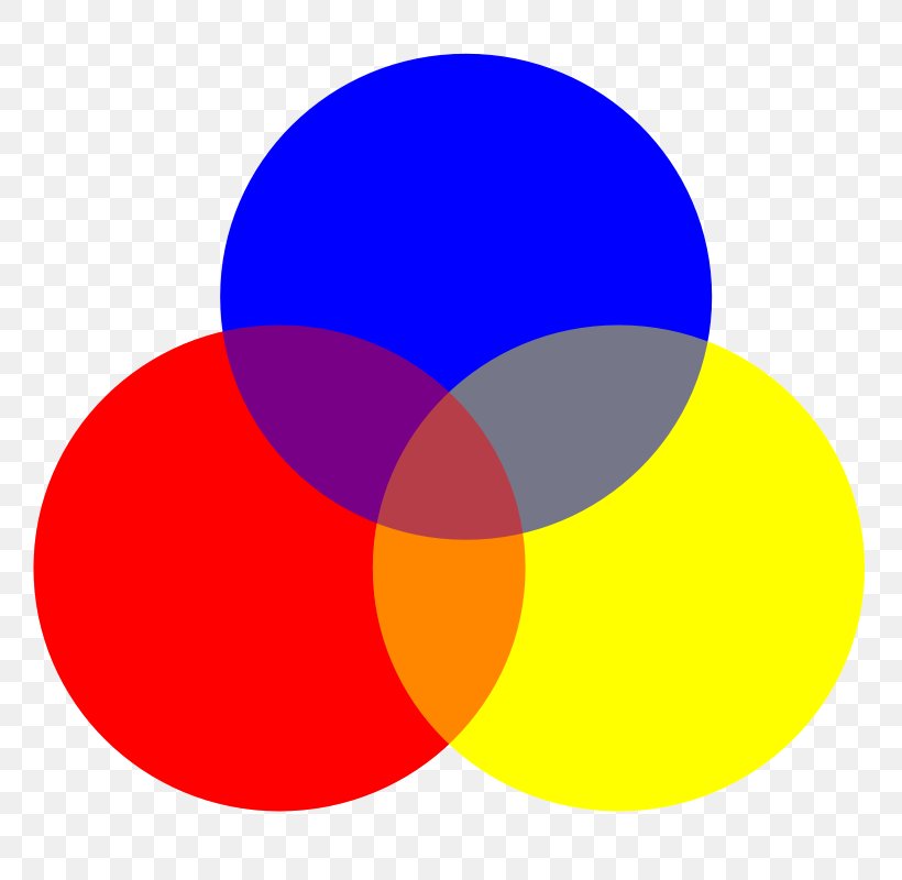 Blue Red Primary Color Icon, PNG, 800x800px, Blue, Area, Color, Primary Color, Red Download Free