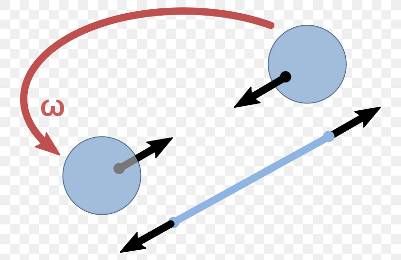 Inertial Frame Of Reference Non-inertial Reference Frame Physics, PNG, 768x533px, Inertial Frame Of Reference, Acceleration, Classical Physics, Coordinate System, Force Download Free