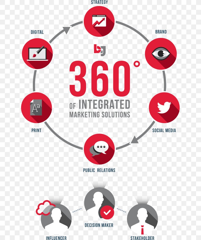 Brand Social Media Marketing Digital Marketing, PNG, 650x979px, Brand, Area, Audio, Brand Management, Communication Download Free