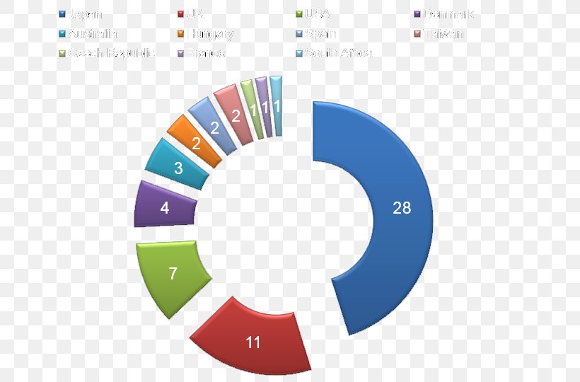 Chamber Of Deputies Of Brazil Political Party Coalition Government Political Alliance, PNG, 720x540px, Chamber Of Deputies Of Brazil, Brand, Coalition Government, Deputy, Diagram Download Free