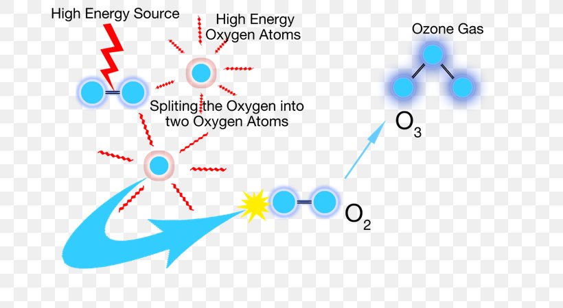Ozone Therapy Gas Oxygen Lightning, PNG, 671x450px, Ozone, Activation Energy, Area, Arrhenius Equation, Blue Download Free