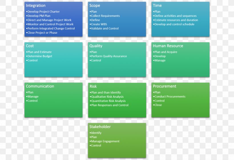 Project Management Asperger Syndrome SharePoint Information, PNG, 1334x912px, Project, Asperger Syndrome, Autism, Autistic Spectrum Disorders, Brand Download Free