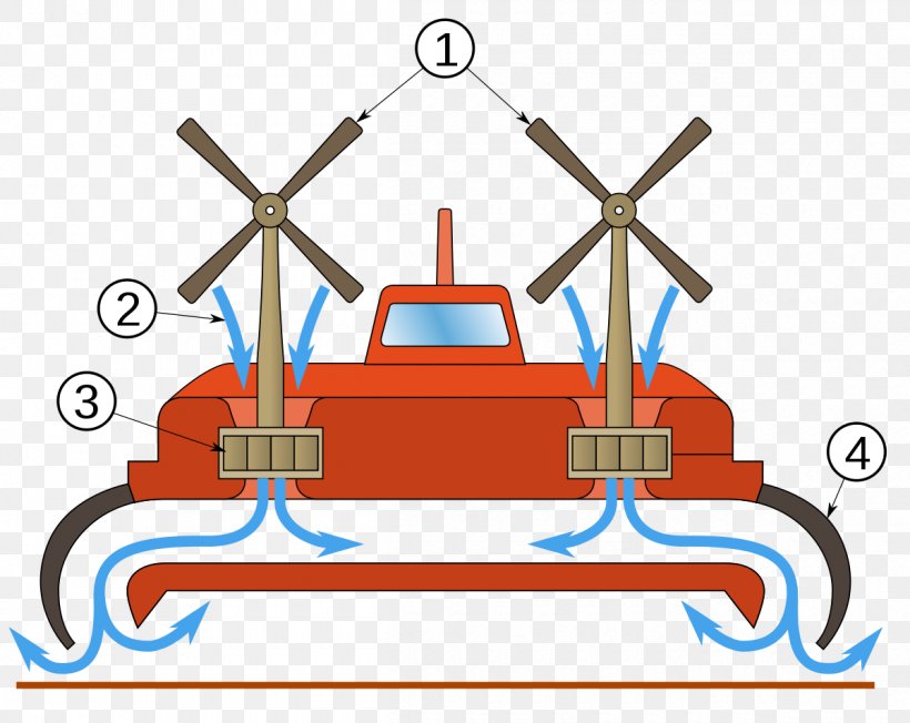 Hovercraft Aircraft Zubr-class LCAC SR.N6, PNG, 1200x955px, Hovercraft, Aircraft, Area, Diagram, Fan Download Free