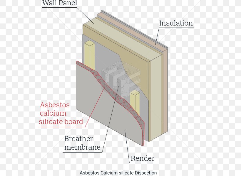 Calcium Silicate Silicate Minerals Asbestos Material, PNG, 600x600px, Calcium Silicate, Asbestos, Calcium, Diagram, Environmental Litigation Group Pc Download Free