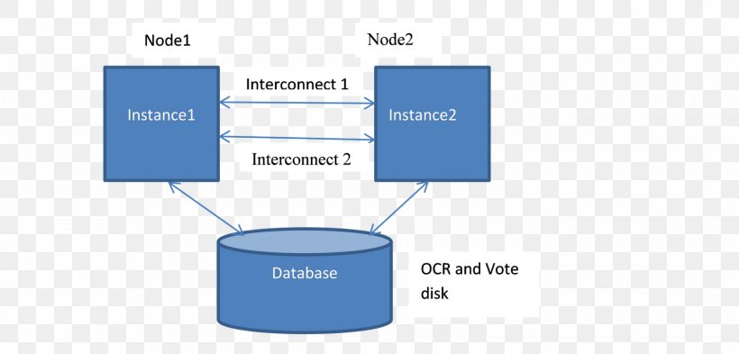 Oracle RAC Oracle Database Oracle Corporation Oracle Enterprise Manager, PNG, 1600x768px, Oracle Rac, Blue, Brand, Communication, Computer Cluster Download Free