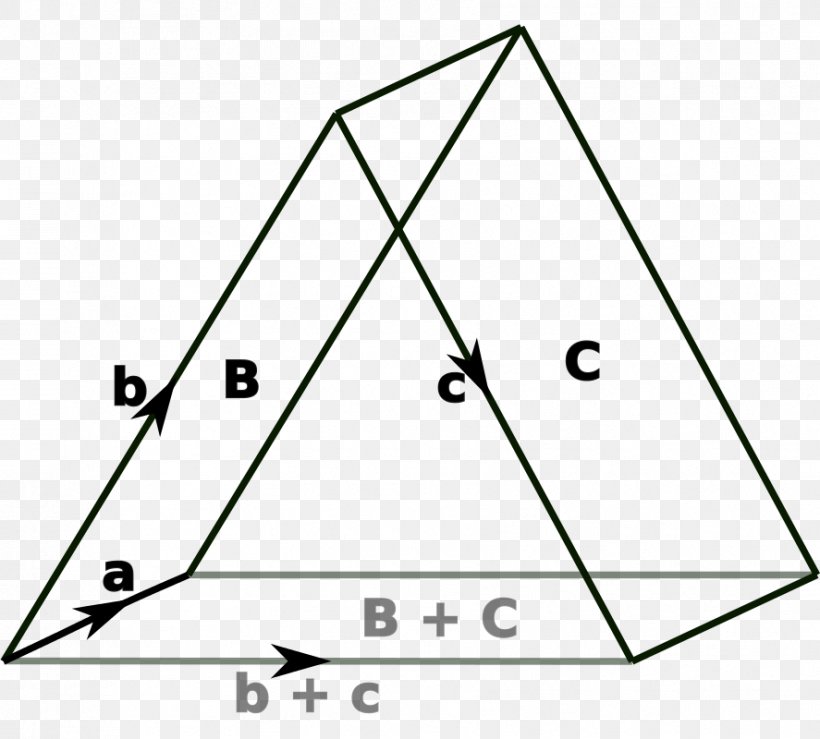 Bivector Euclidean Vector Geometry Point Exterior Algebra, PNG, 887x800px, Bivector, Area, Diagram, Exterior Algebra, Geometric Algebra Download Free