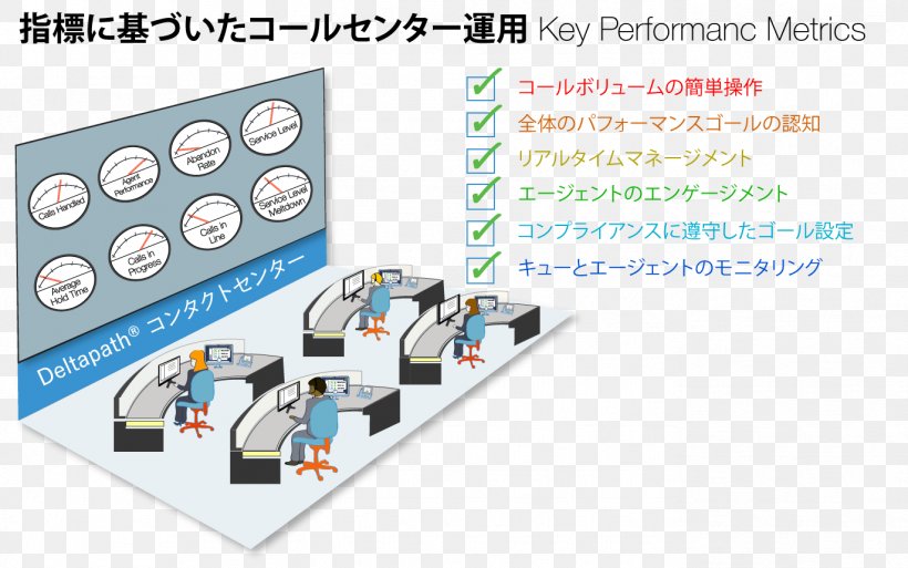 Product Design Service Communication Call Centre, PNG, 1372x860px, Service, Call Centre, Coaching, Communication, Consultant Download Free