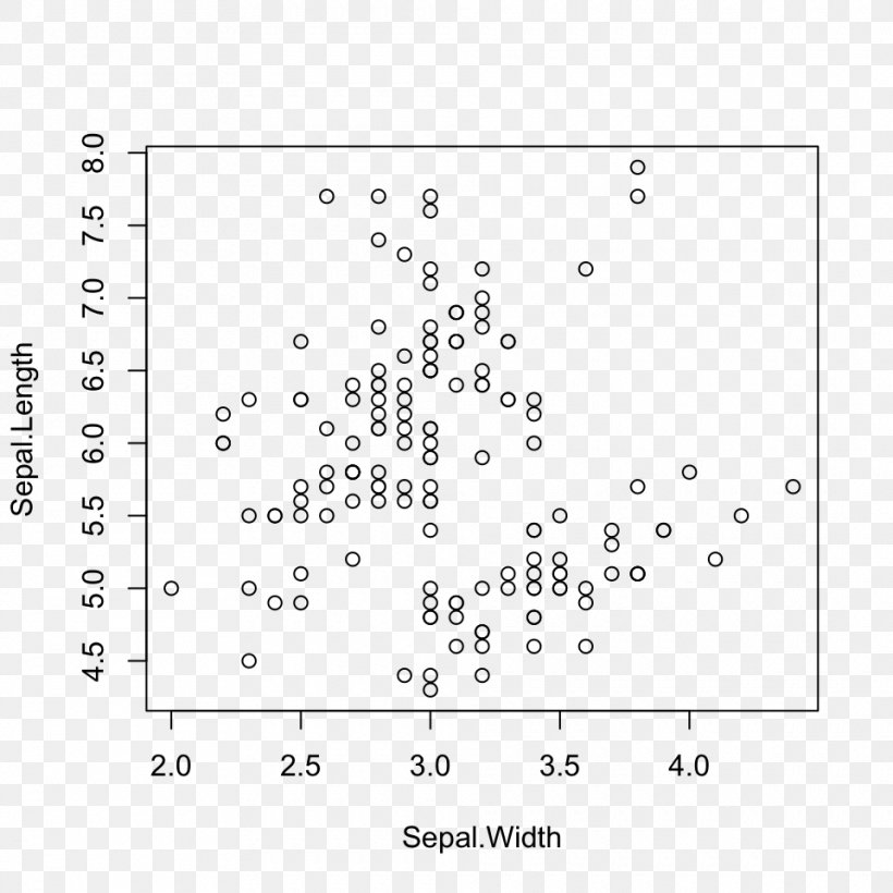Ggplot2 Data Science R Data Analysis, PNG, 960x960px, Data, Analytics, Area, Black And White, Chart Download Free