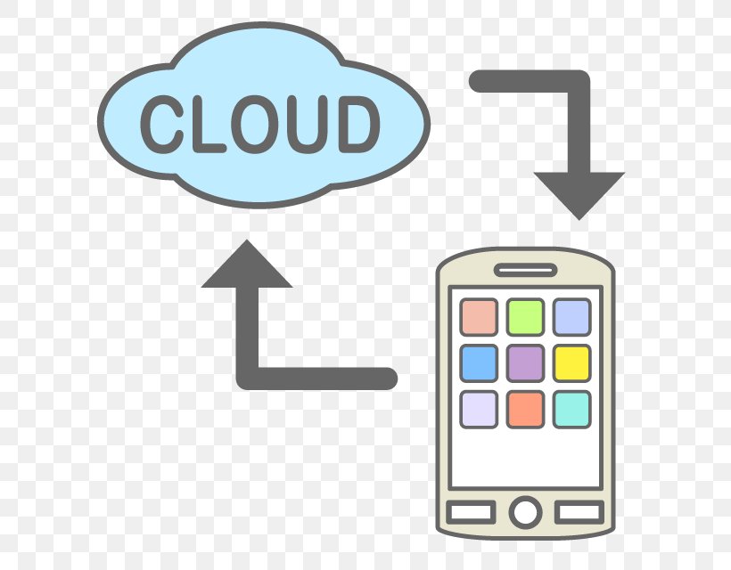Clip Art Cloud Computing Data Computer Servers, PNG, 640x640px, Cloud Computing, Area, Cellular Network, Communication, Computer Monitors Download Free