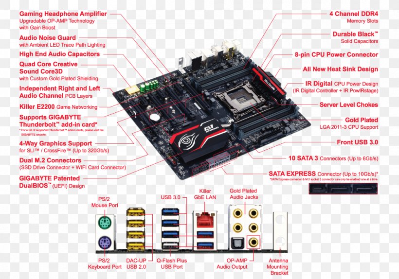 LGA 1150 Motherboard ATX LGA 2011 Gigabyte Technology, PNG, 1000x700px, Lga 1150, Atx, Brand, Computer Component, Computer Hardware Download Free