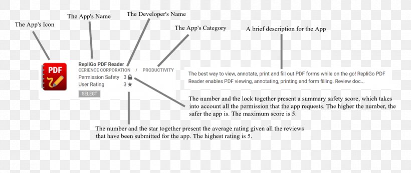 Paper Line Organization Angle, PNG, 1300x550px, Paper, Area, Diagram, Organization, Text Download Free