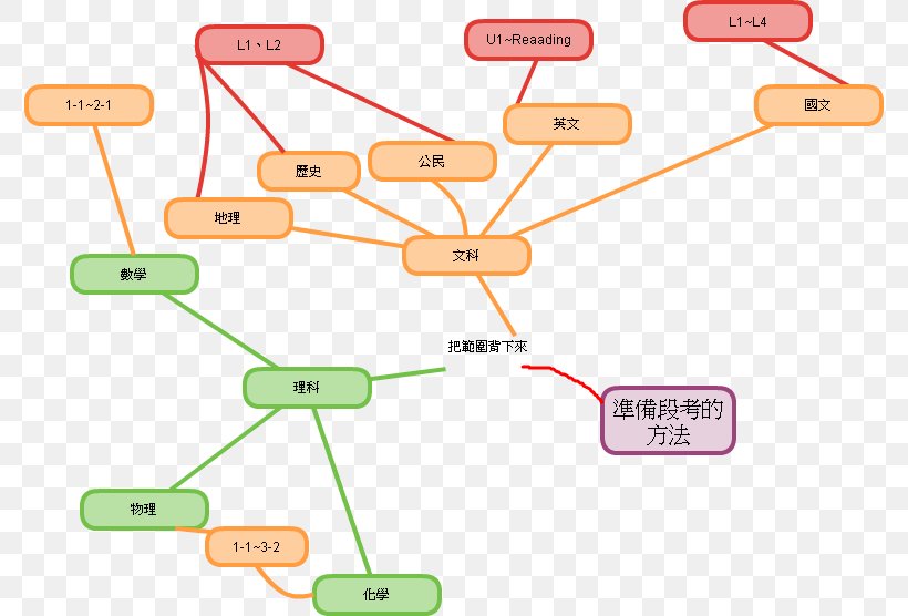 Technology Human Behavior Point, PNG, 776x556px, Technology, Area, Behavior, Communication, Diagram Download Free