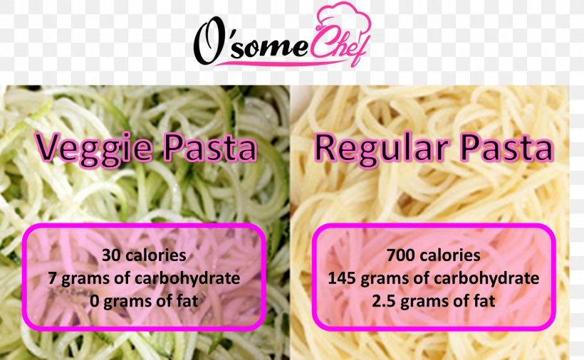 Pasta Zucchini Font, PNG, 1527x943px, Pasta, Text, Zucchini Download Free