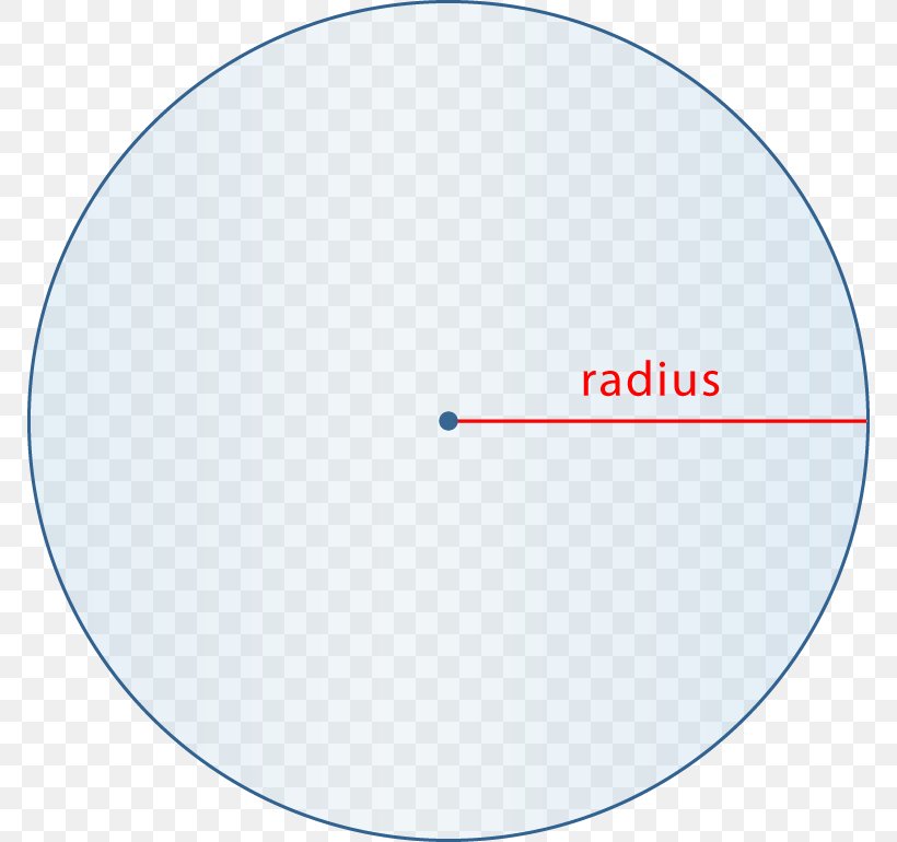 Circle Radius Centre Point Circumference, PNG, 770x770px, Radius, Area, Centimeter, Centre, Circumference Download Free