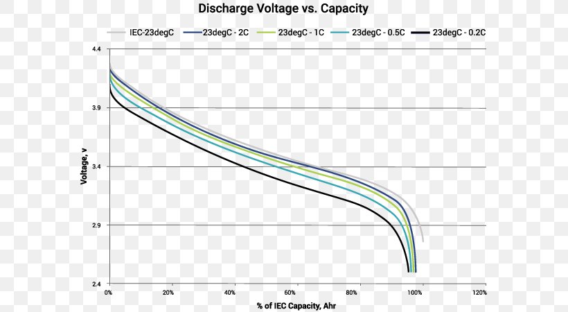 Energy Density Energy Storage Energy Technology Lithium-ion Battery, PNG, 593x450px, Energy Density, Anode, Area, Battery Charger, Density Download Free