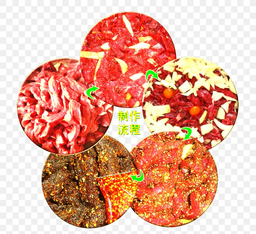 Salami Jerky Beef Flowchart, PNG, 768x749px, Salami, Beef, Chart, Craft, Cuisine Download Free