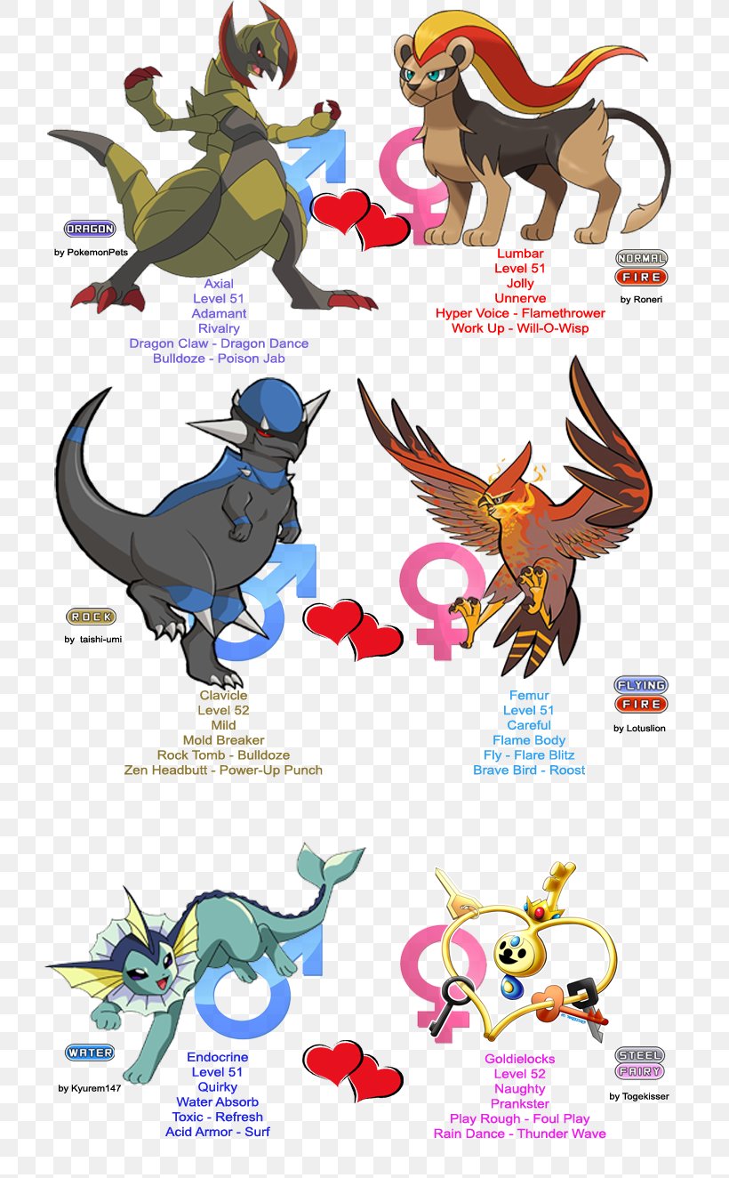 Pokémon X And Y Pokémon Omega Ruby And Alpha Sapphire Pokémon GO Charmander, PNG, 720x1324px, Pokemon Go, Animal Figure, Art, Azurill, Cartoon Download Free