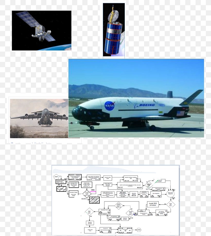 Boeing X-37 Airplane Aircraft USA-212 NASA X-43, PNG, 771x915px, Boeing X37, Aerospace Engineering, Air Travel, Aircraft, Airline Download Free