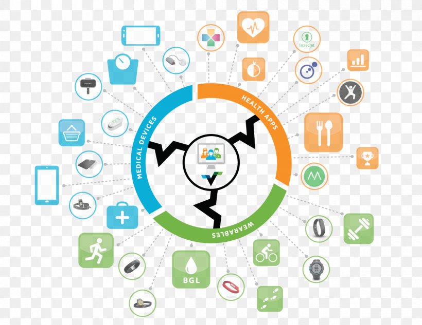 Digital Health Digital Ecosystem Health Care MHealth, PNG, 1200x927px, Digital Health, Area, Brand, Business Ecosystem, Communication Download Free