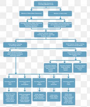 Chief Information Security Officer Organizational Structure ...