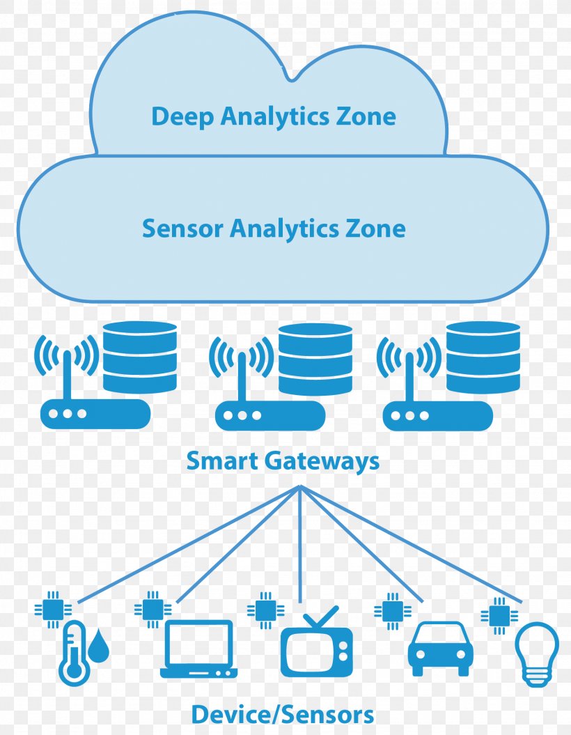 Car Point Technology Angle, PNG, 1537x1978px, Car, Area, Car Park, Diagram, Microsoft Azure Download Free