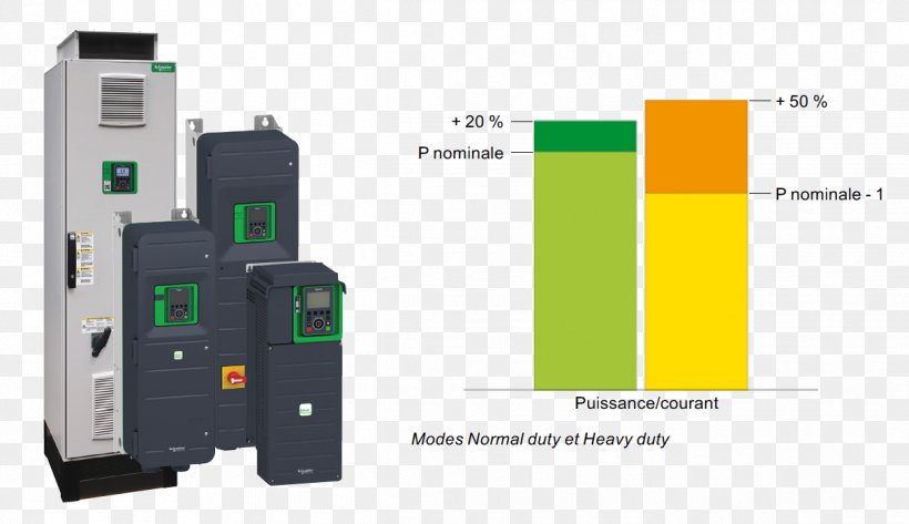 Circuit Breaker Frequency Changer Schneider Electric Modbus Electronics, PNG, 1213x700px, Circuit Breaker, Apc By Schneider Electric, Brand, Danfoss, Electronic Component Download Free