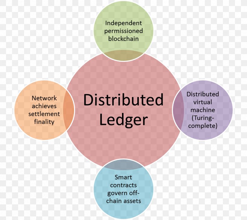 bitcoin blockchain distributed ledger