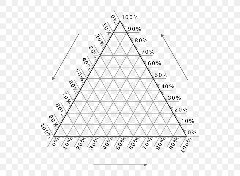 Ternary Plot Phase Diagram Chart, PNG, 608x600px, Ternary Plot, Area, Bar Chart, Black And White, Chart Download Free