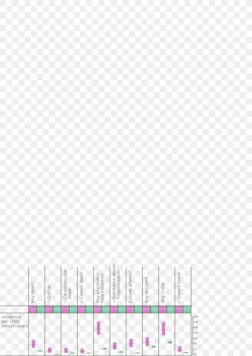 Confidence Interval, PNG, 1697x2400px, Confidence Interval, Diagram, Digital Object Identifier, Incidence, Interval Download Free