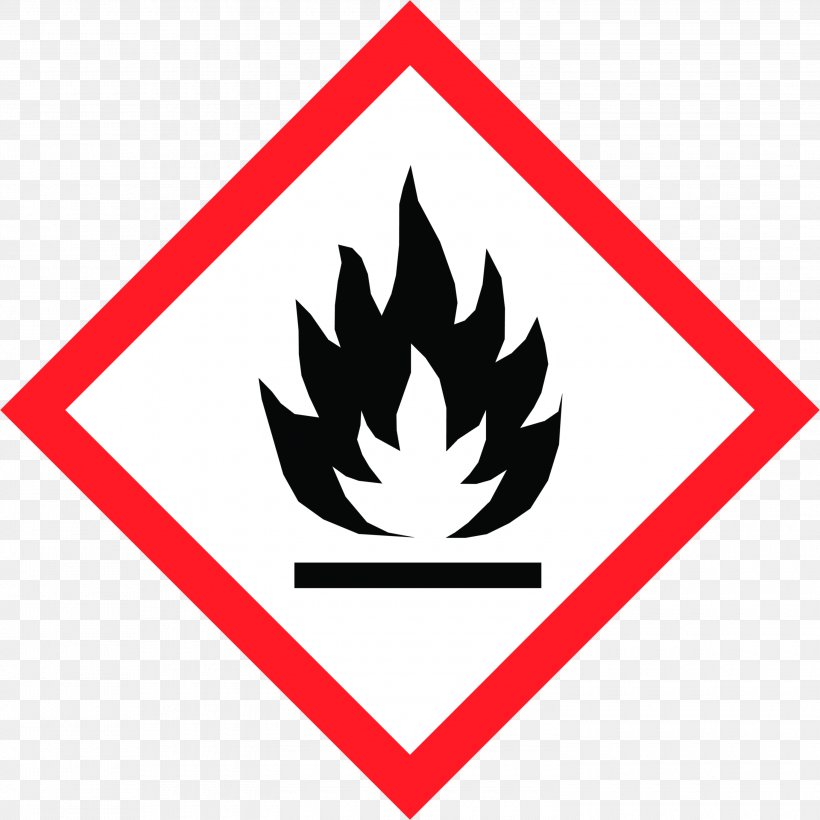 GHS Hazard Pictograms Globally Harmonized System Of Classification And Labelling Of Chemicals Flammable Liquid Combustibility And Flammability, PNG, 3000x3000px, Ghs Hazard Pictograms, Area, Brand, Chemical Substance, Combustibility And Flammability Download Free