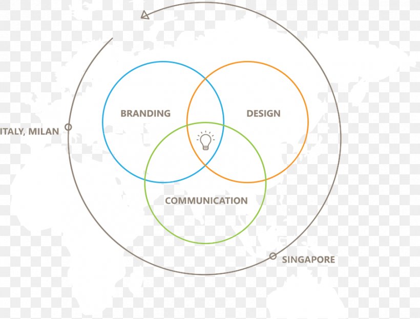 Brand Circle Diagram, PNG, 903x686px, Brand, Area, Diagram, Text Download Free