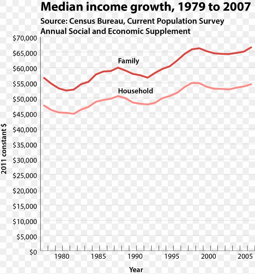 Median Household Tax, PNG, 1499x1614px, Median