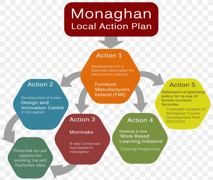 Action Plan Business Organization Planning, PNG, 2060x1743px, Plan, Action, Action Plan, Area, Brand Download Free