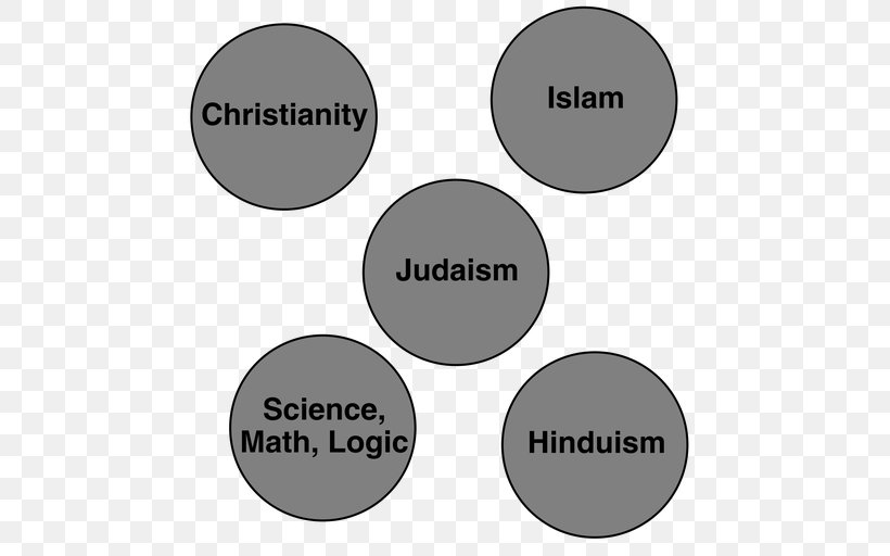 Religion Christianity And Judaism Science Faith Belief, PNG, 512x512px, Religion, Area, Belief, Brand, Christianity Download Free